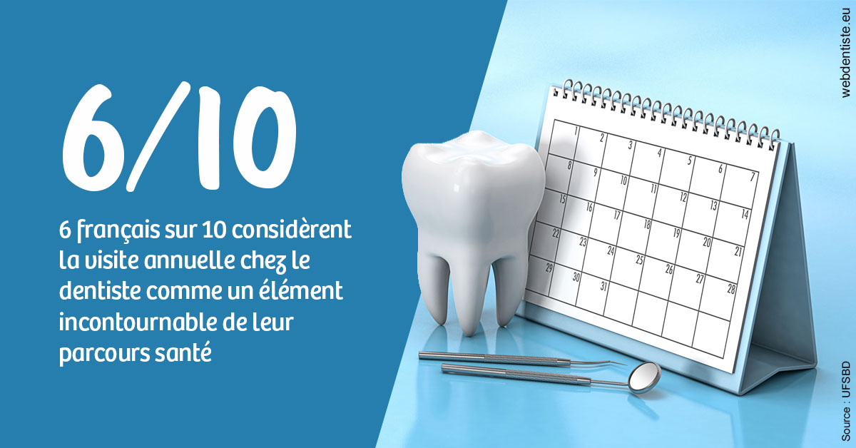 https://dr-bealem-borris.chirurgiens-dentistes.fr/Visite annuelle 1
