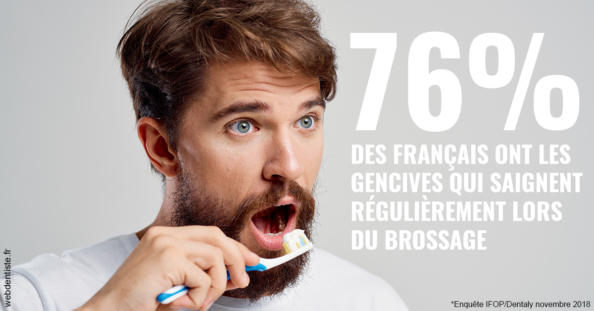 https://dr-bealem-borris.chirurgiens-dentistes.fr/76% des Français 2
